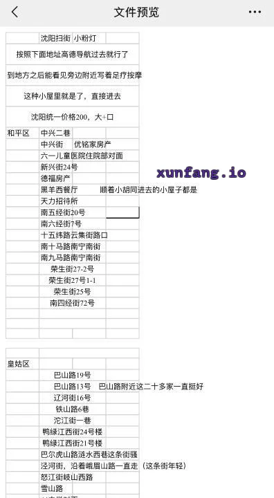 沈阳市 沈阳市路边小店集合 现场图 1
