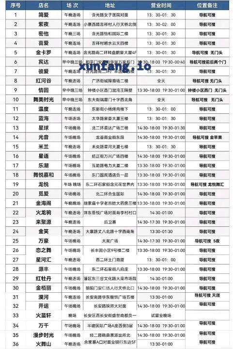 西安市 西安扫街和舞厅攻略大全汇总 现场图 2