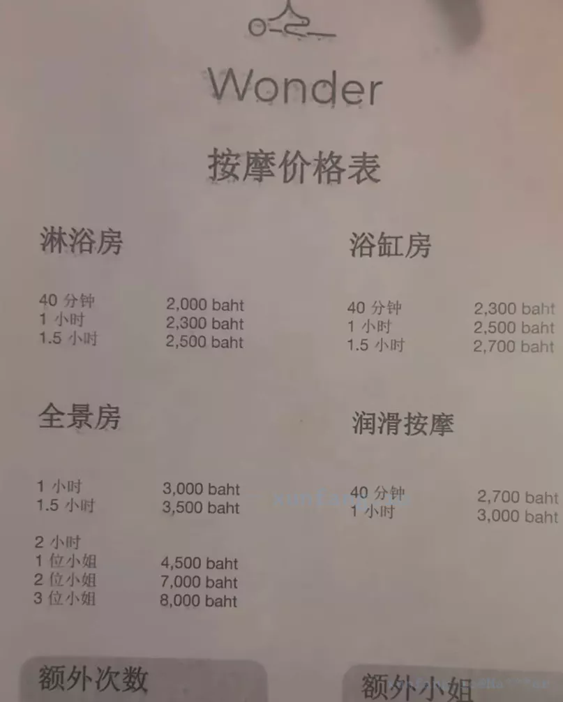 曼谷 Wonder Massage Bangkok – Nuru Spa (奇迹Nuru水疗按摩 / Wonder Massage) 店铺实拍图 2